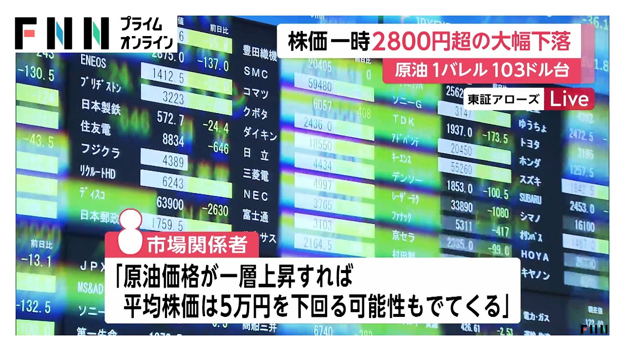 日経平均株価　下げ幅が一時2800円超え　イラン情勢悪化の長期化で世界経済への打撃を警戒し株式を手放す動き加速（2026年03月30日） img