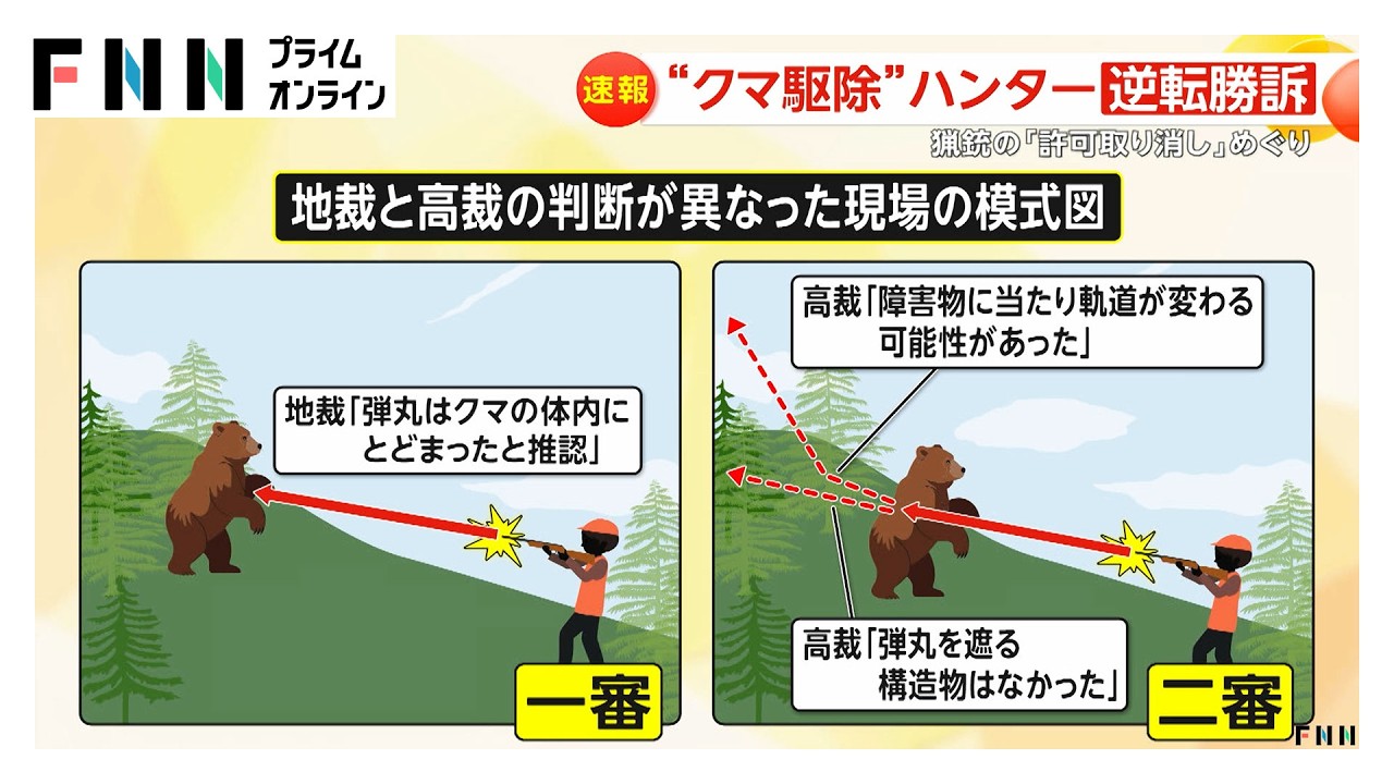 「長い戦いだったが有意義だった」“クマ駆除”ハンターが逆転勝訴 猟銃の「許可取り消し」めぐり 最高裁（2026年03月27日） img
