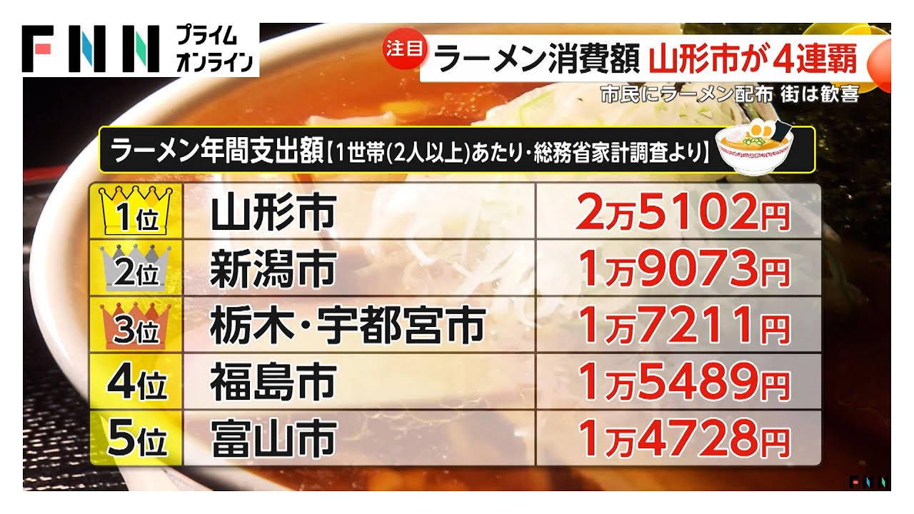 「ラーメン消費額」山形市が4連覇！市民にラーメン配布も…街は歓喜 餃子は“3強対決”制し浜松市が3連覇達成（2026年02月06日） img