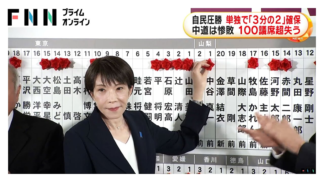 自民党単独で議席の3分の2占める圧勝　中道は安住氏、岡田氏、小沢氏ら落選、公示前から100議席以上失う惨敗（2026年02月09日） img
