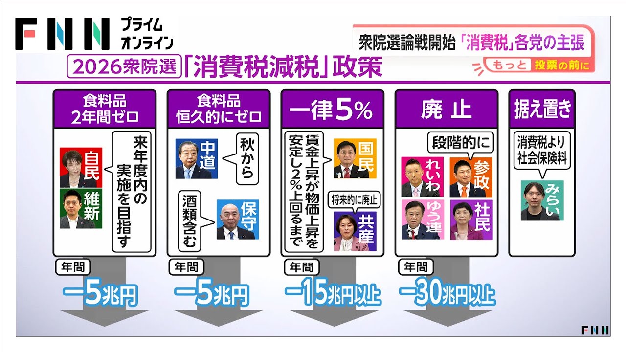 【解説】衆院選論戦開始「消費税」各党の主張 img